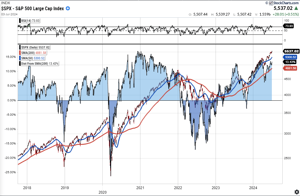 , July 31 Is Back On The Markets Calendar With Fridays Jobs Report