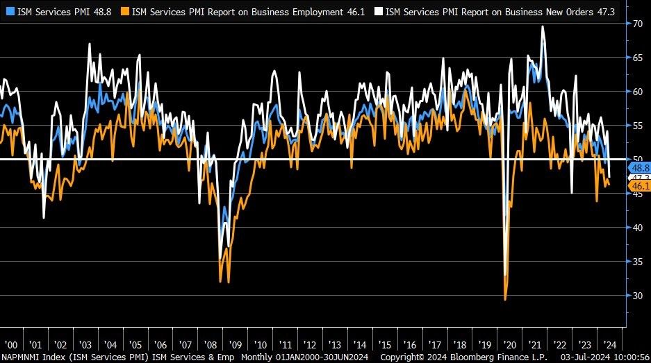 , July 31 Is Back On The Markets Calendar With Fridays Jobs Report