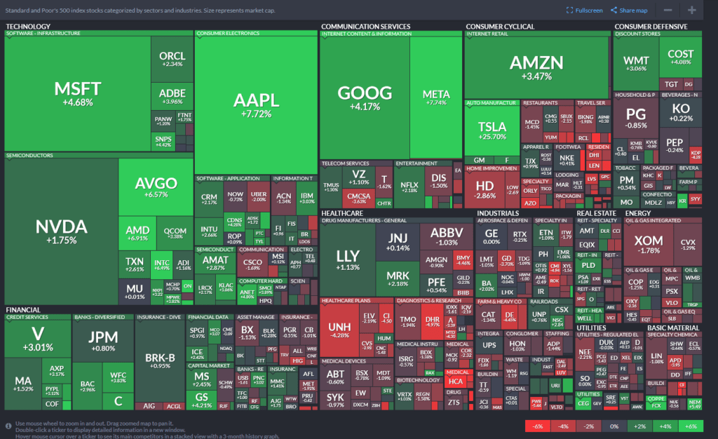 , The Market Is Very Extended But It Can Stay That Way