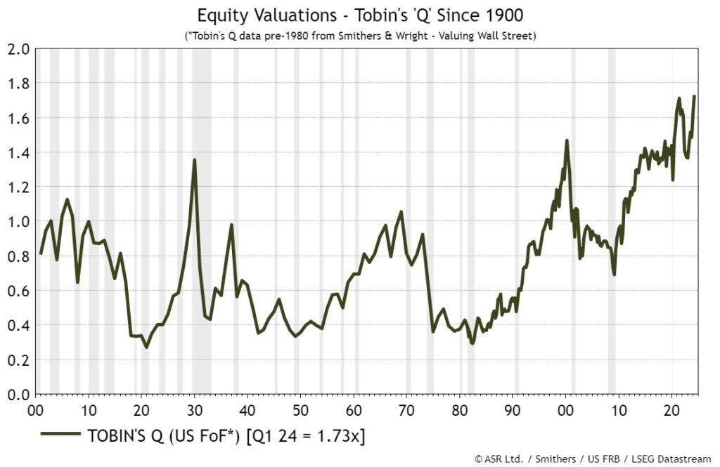 , Chair Powell Testifies To Congress