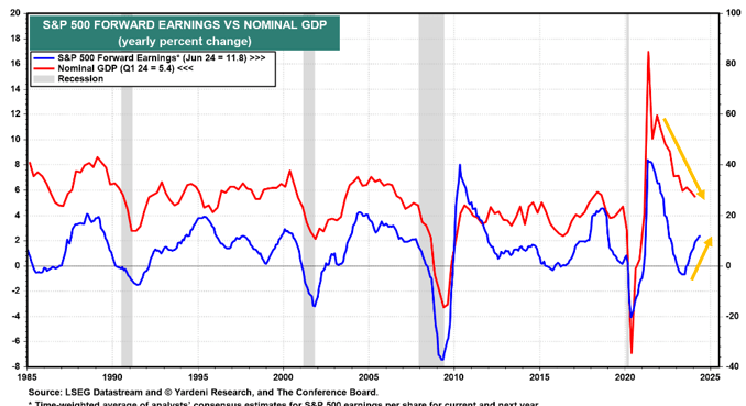 , QT Today: QE Tomorrow