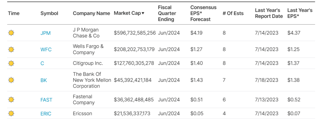 , Prices Decline Raising The Odds Of A Rate Cut