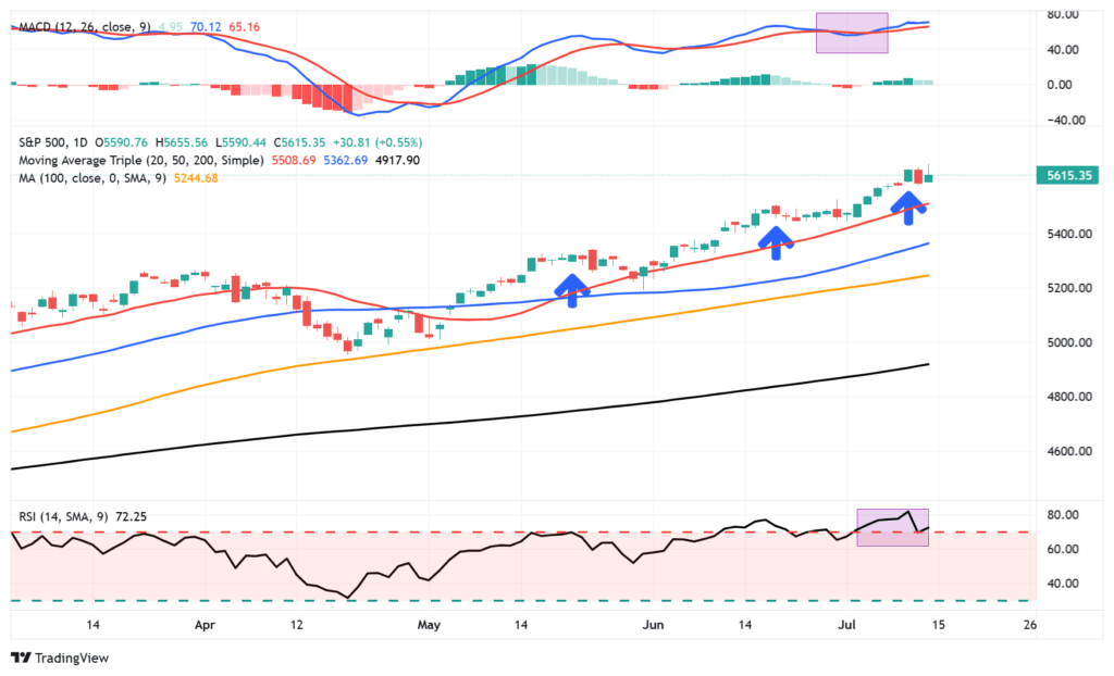 , Put Options – Nobody Wants Them