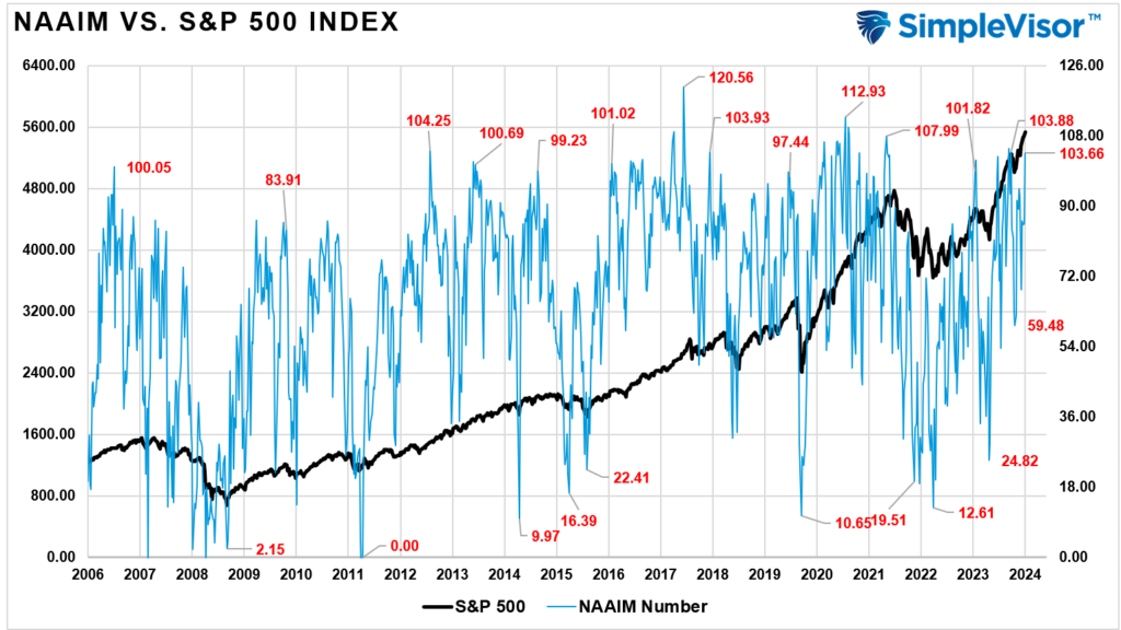 , Put Options – Nobody Wants Them