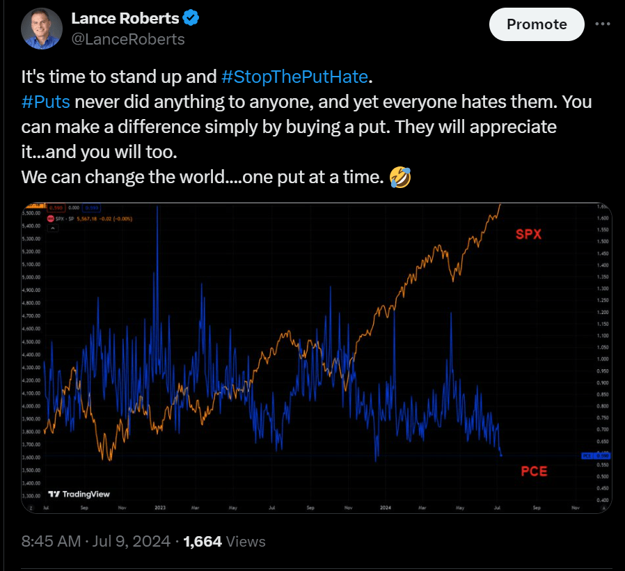 , Put Options – Nobody Wants Them