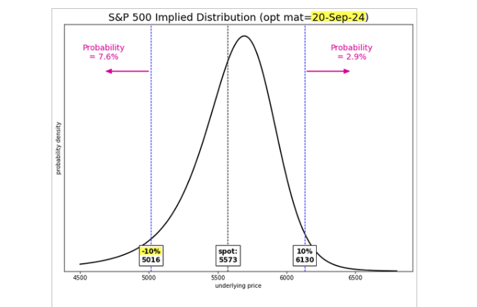 , Put Options – Nobody Wants Them