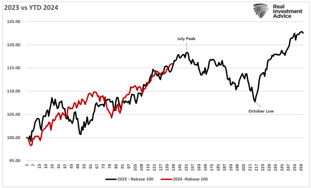 , Put Options – Nobody Wants Them