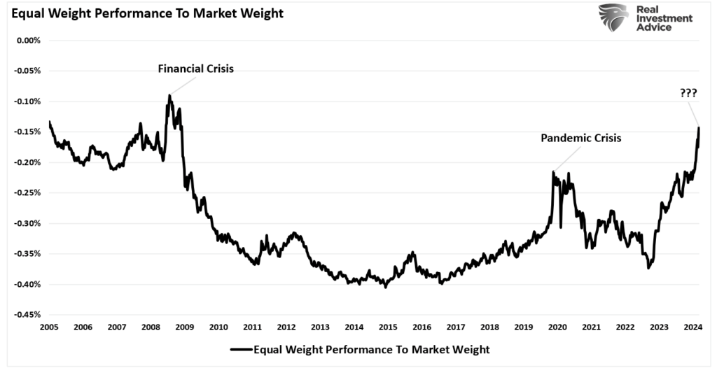 , Put Options – Nobody Wants Them