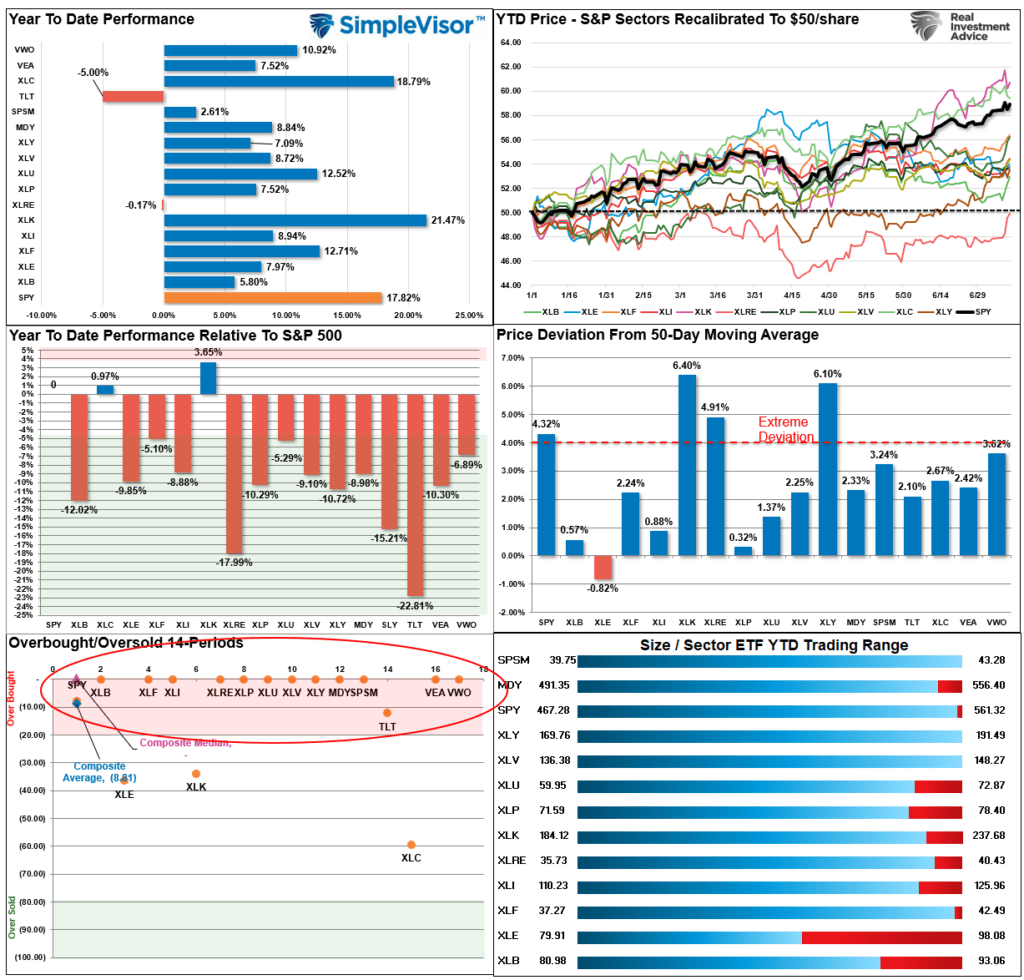 , Put Options – Nobody Wants Them