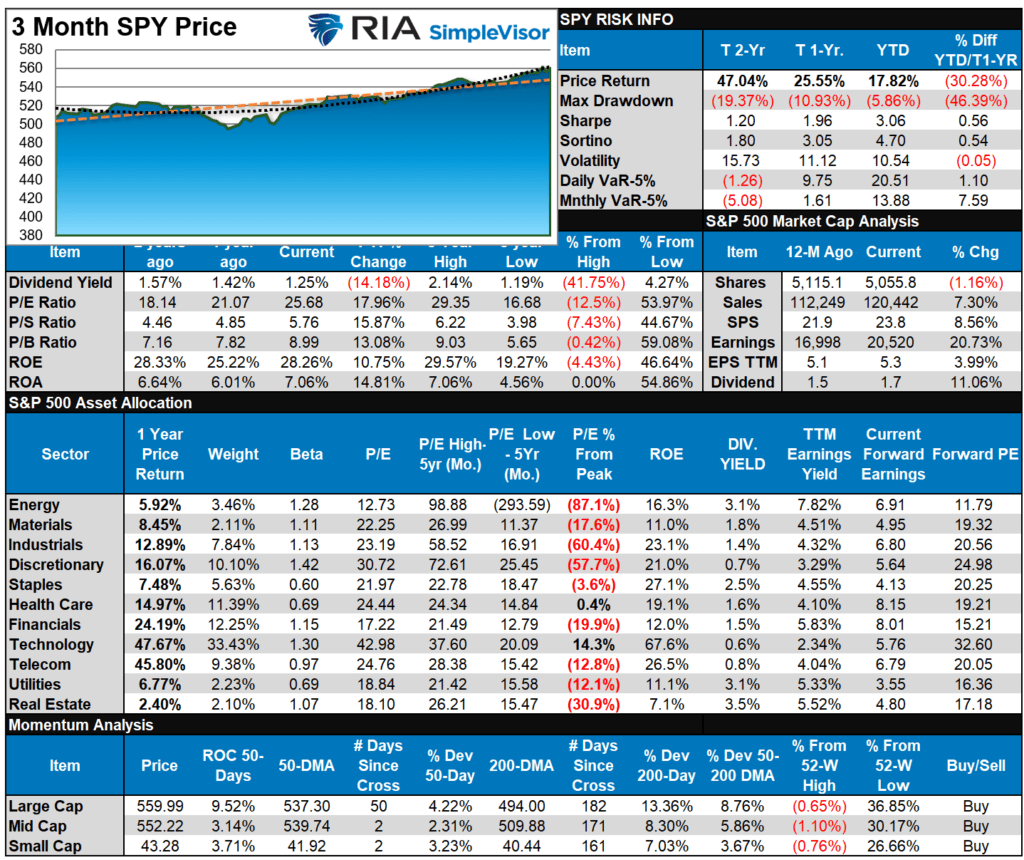 , Put Options – Nobody Wants Them
