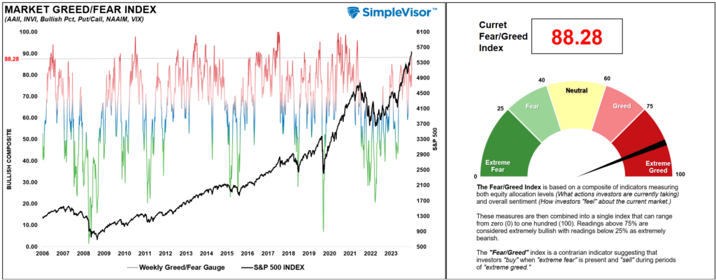 , Put Options – Nobody Wants Them