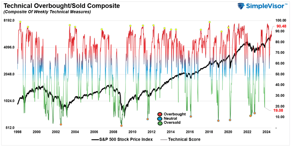 , Put Options – Nobody Wants Them