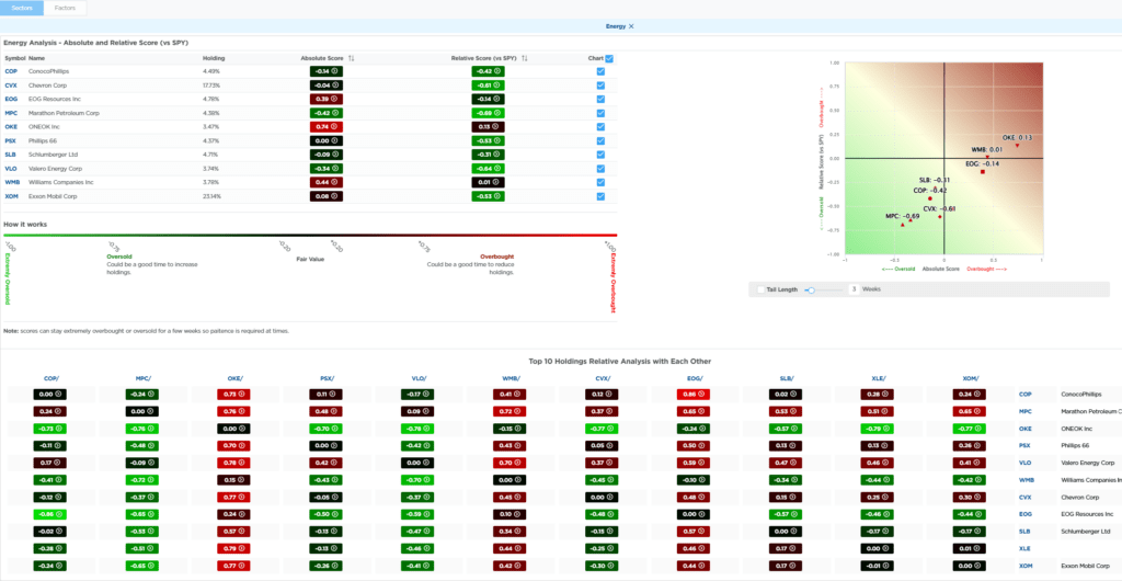 , Put Options – Nobody Wants Them