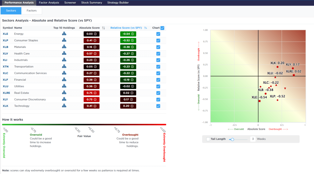 , Put Options – Nobody Wants Them