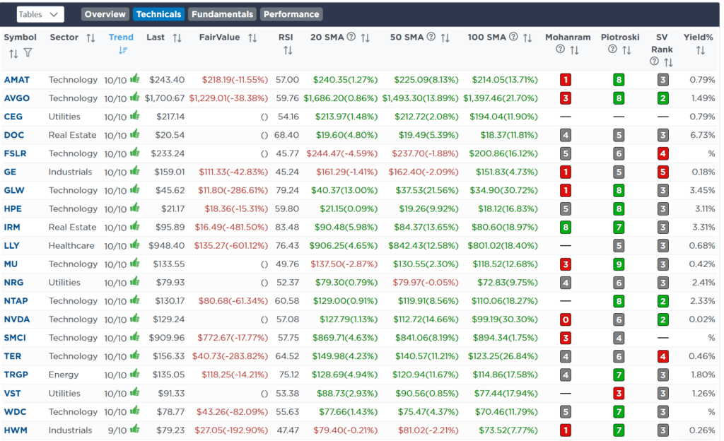 , Put Options – Nobody Wants Them