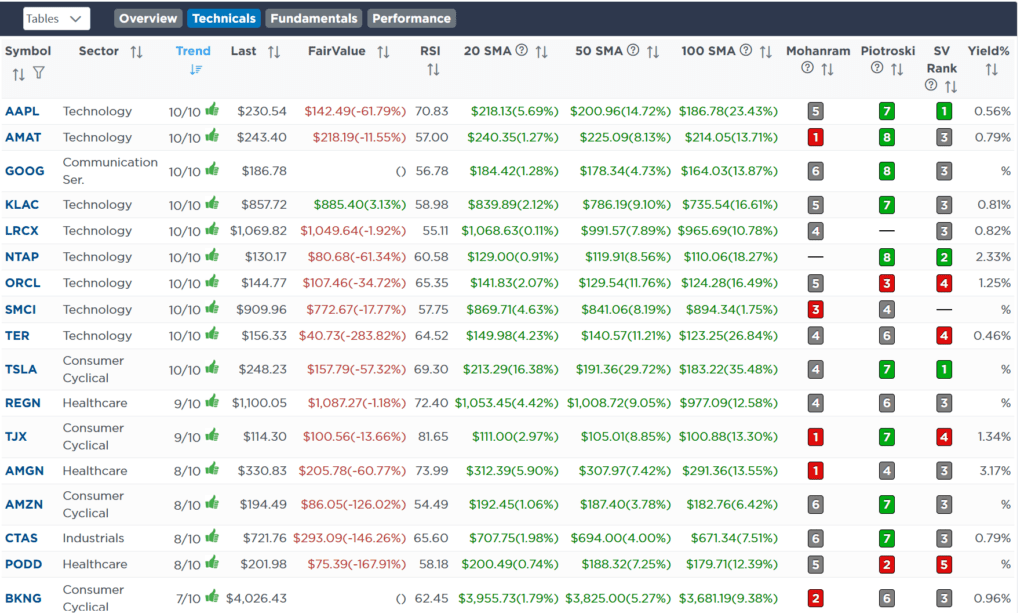 , Put Options – Nobody Wants Them