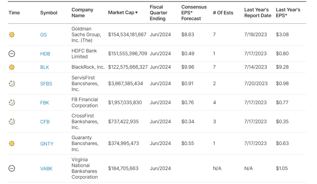 , The Credit Widening In The Coal Mine