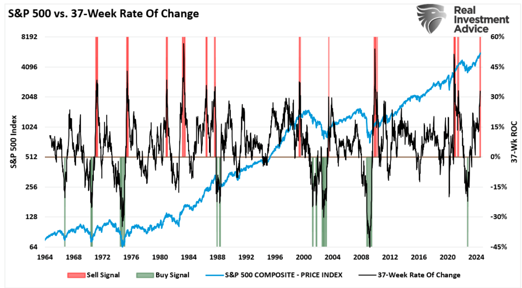 , The Credit Widening In The Coal Mine