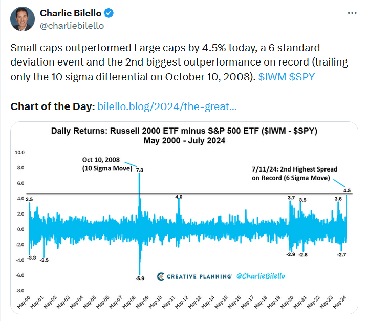 , The Credit Widening In The Coal Mine