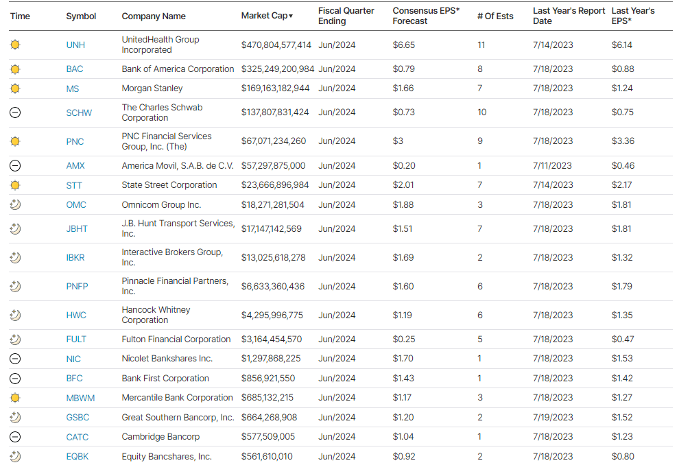 , The UM Sentiment Survey Confirms Consumer Jitters