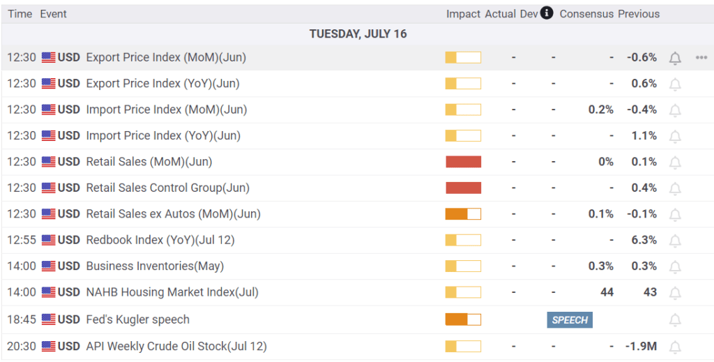 , The UM Sentiment Survey Confirms Consumer Jitters