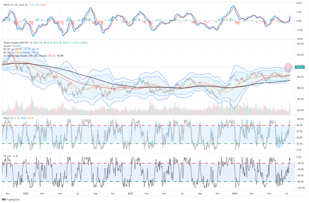 , The UM Sentiment Survey Confirms Consumer Jitters