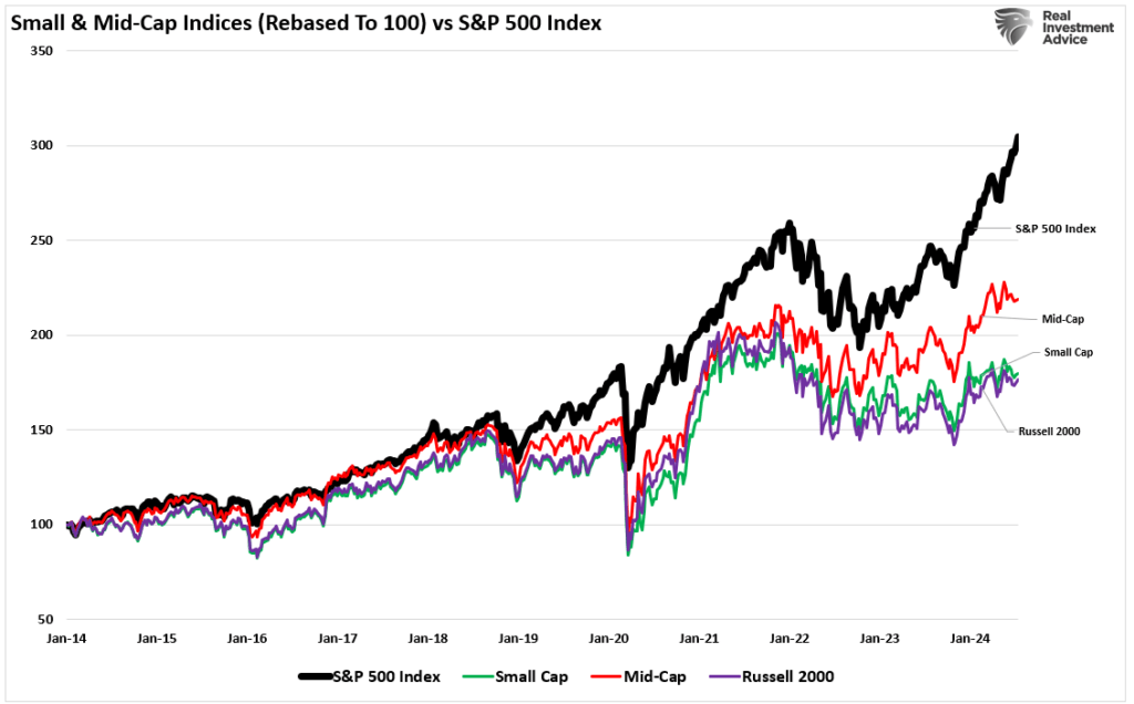 , The UM Sentiment Survey Confirms Consumer Jitters