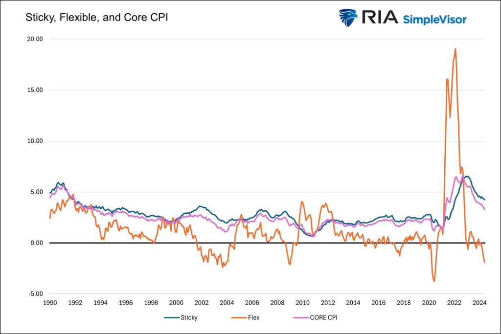 , The UM Sentiment Survey Confirms Consumer Jitters