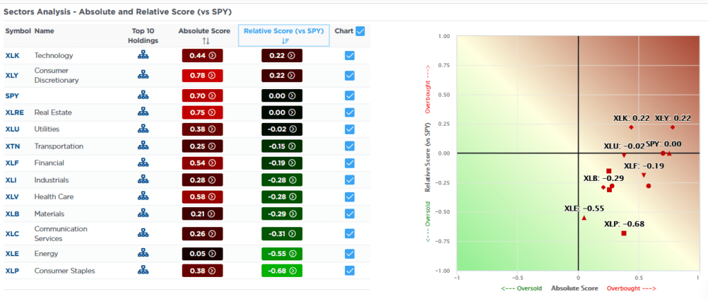 , The UM Sentiment Survey Confirms Consumer Jitters