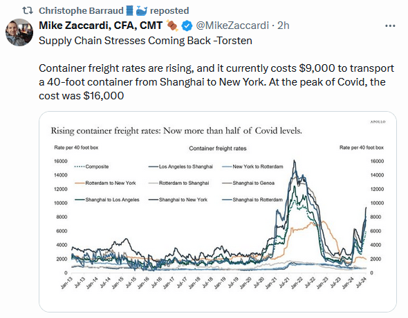 , The UM Sentiment Survey Confirms Consumer Jitters
