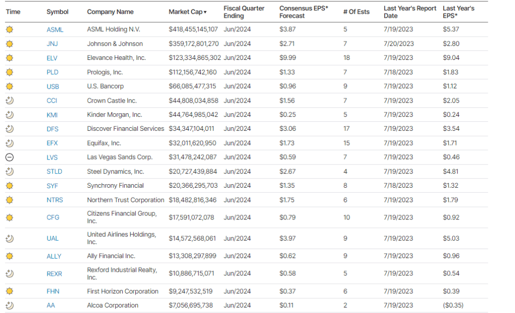 , Goldman Sachs Makes A Case For A July Cut