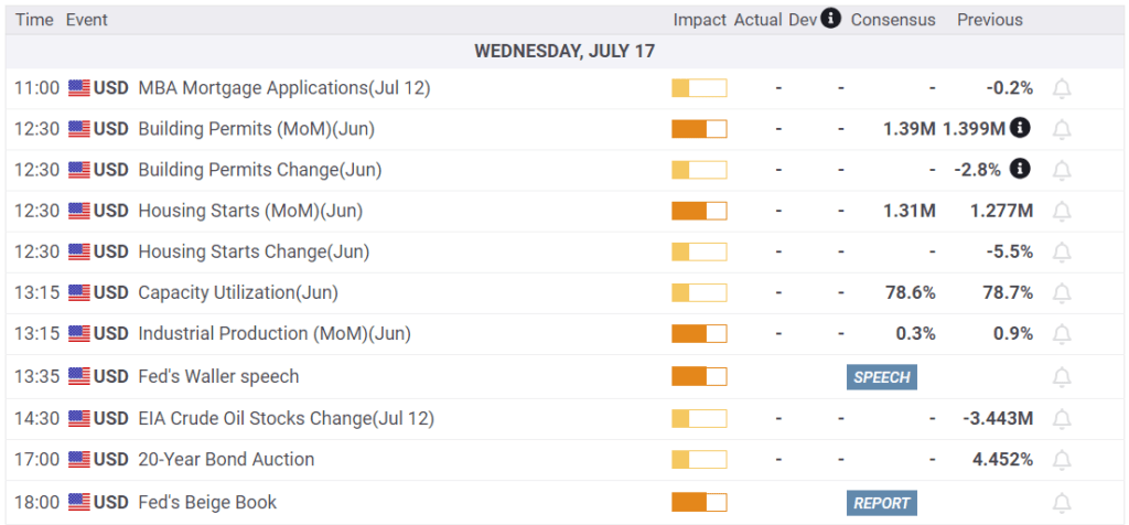 , Goldman Sachs Makes A Case For A July Cut