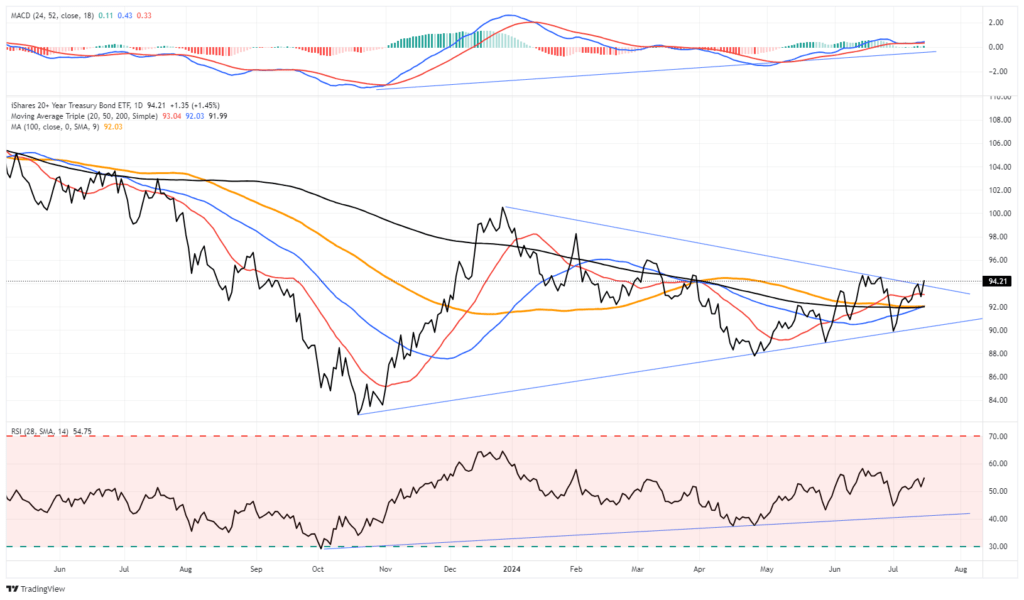 , Goldman Sachs Makes A Case For A July Cut