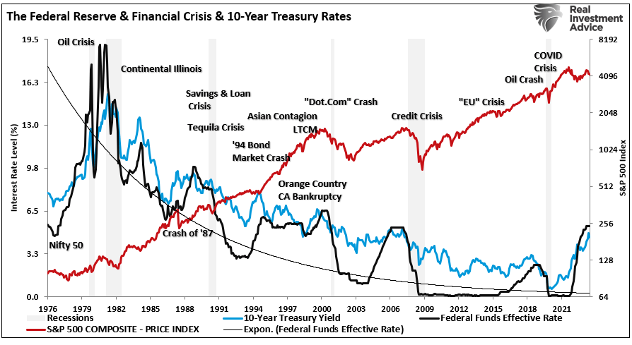 , Inversion Of Yield Curve Finally Reversing