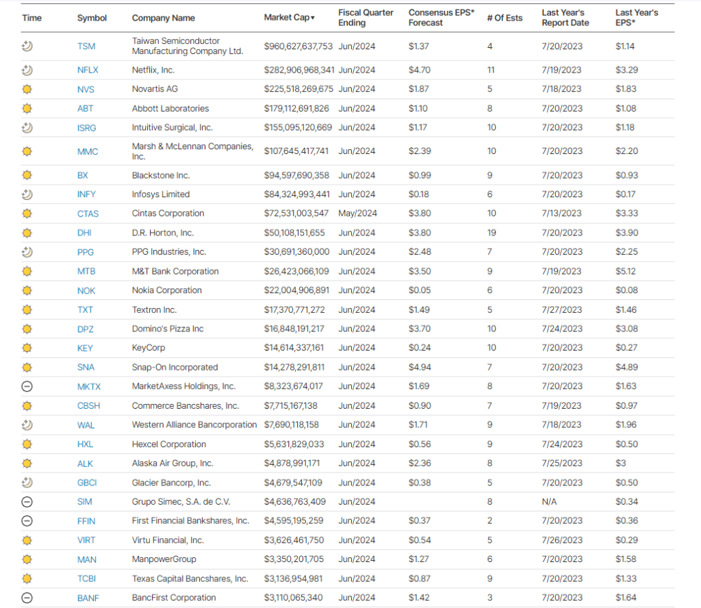 , What Can We Expect When The Fed Cuts Rates