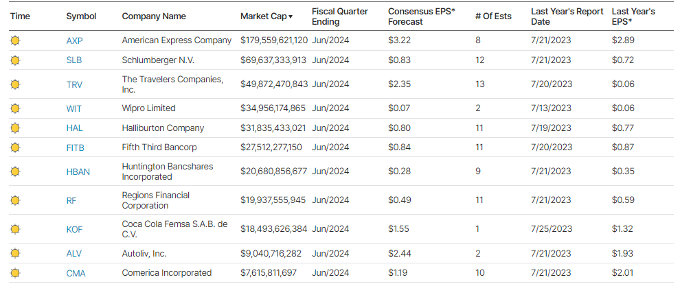 , Stock Rotations On Steriods – RIA