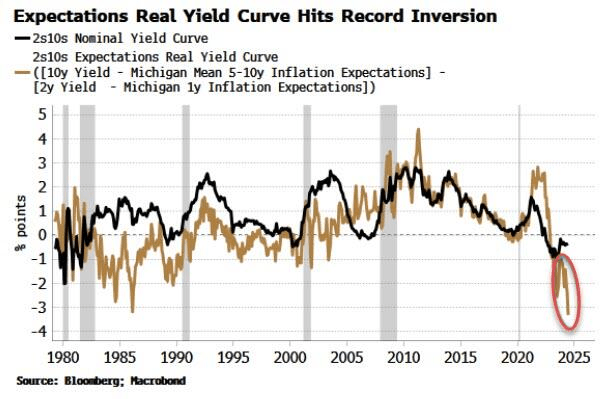 , Russell Explodes Higher As Rotation Takes Hold