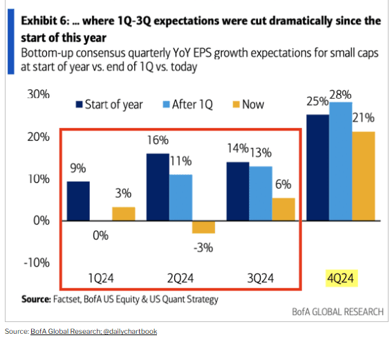 , Russell Explodes Higher As Rotation Takes Hold