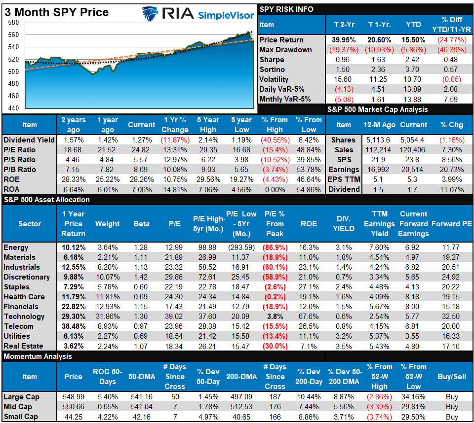 , Russell Explodes Higher As Rotation Takes Hold