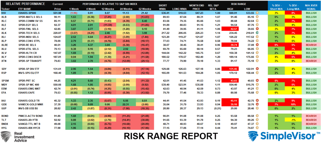 , Russell Explodes Higher As Rotation Takes Hold