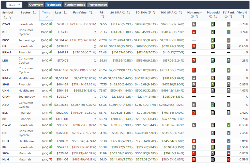 , Russell Explodes Higher As Rotation Takes Hold