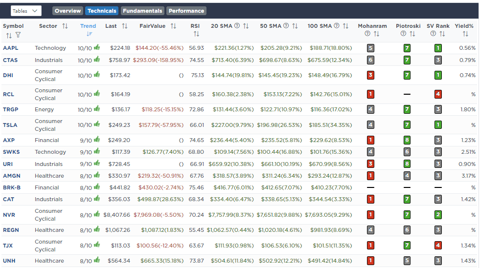 , Russell Explodes Higher As Rotation Takes Hold