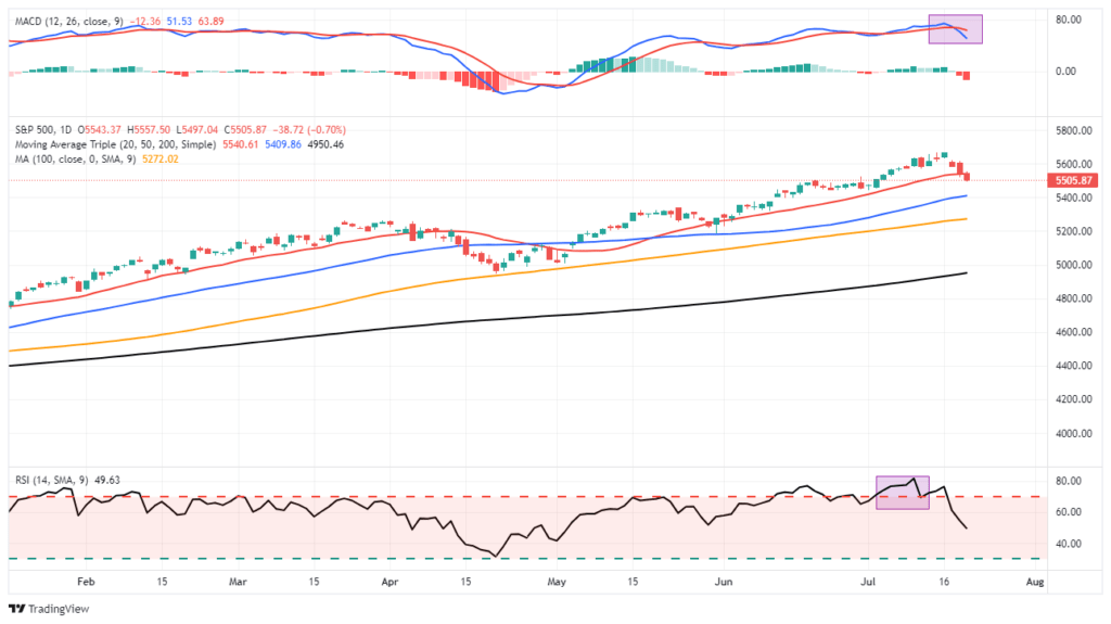 , Small Stocks Dominate Large Ones- What Comes Next?