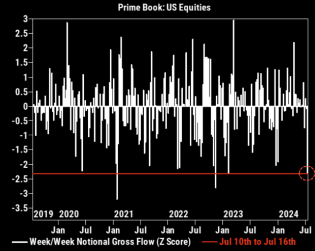 , Small Stocks Dominate Large Ones- What Comes Next?