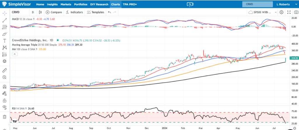, Small Stocks Dominate Large Ones- What Comes Next?