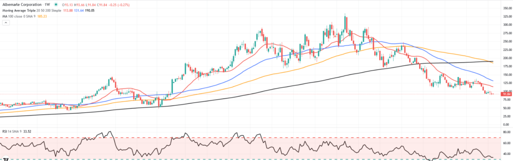 , Market Breadth Improves Amid Massive Rotation