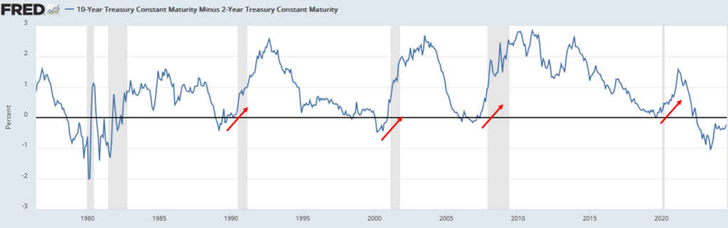, Market Breadth Improves Amid Massive Rotation