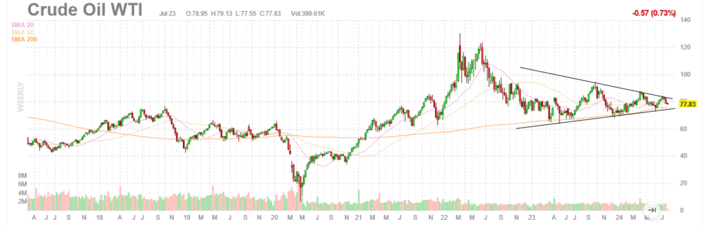 , Home Prices And Sales Data Is Difficult To Make Sense Of