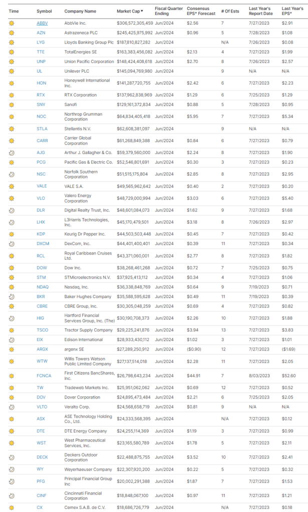 , Bill Dudley Says Cut Rates Now
