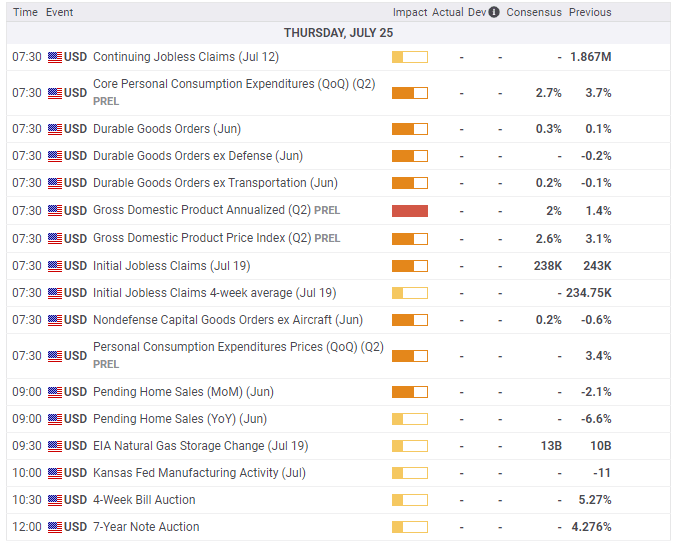 , Bill Dudley Says Cut Rates Now